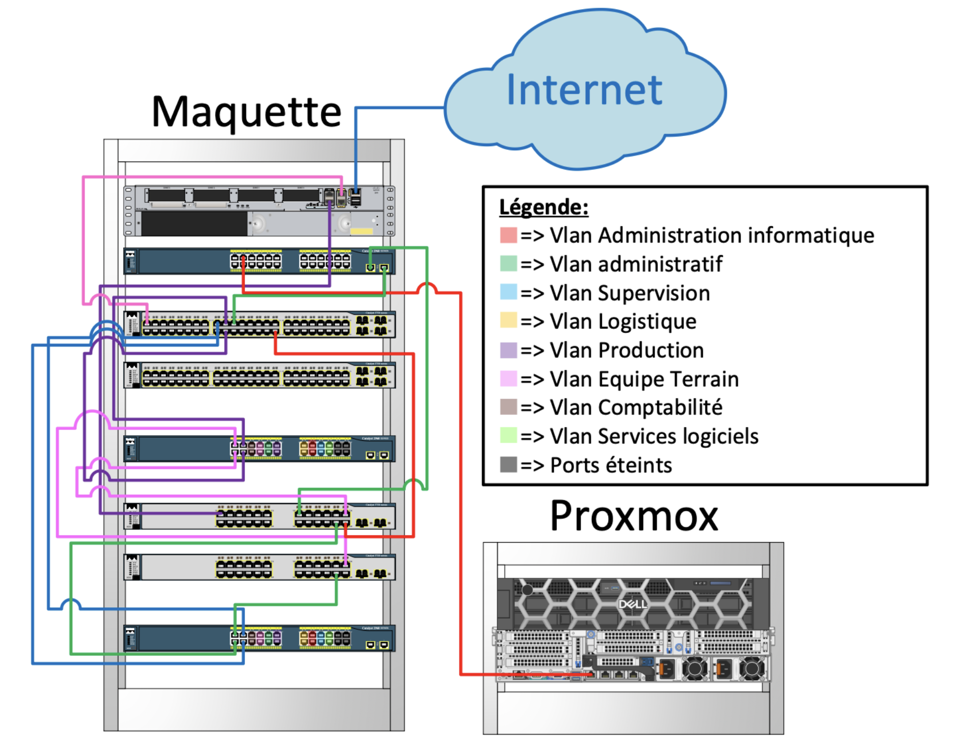 Schéma Physique du Réseau