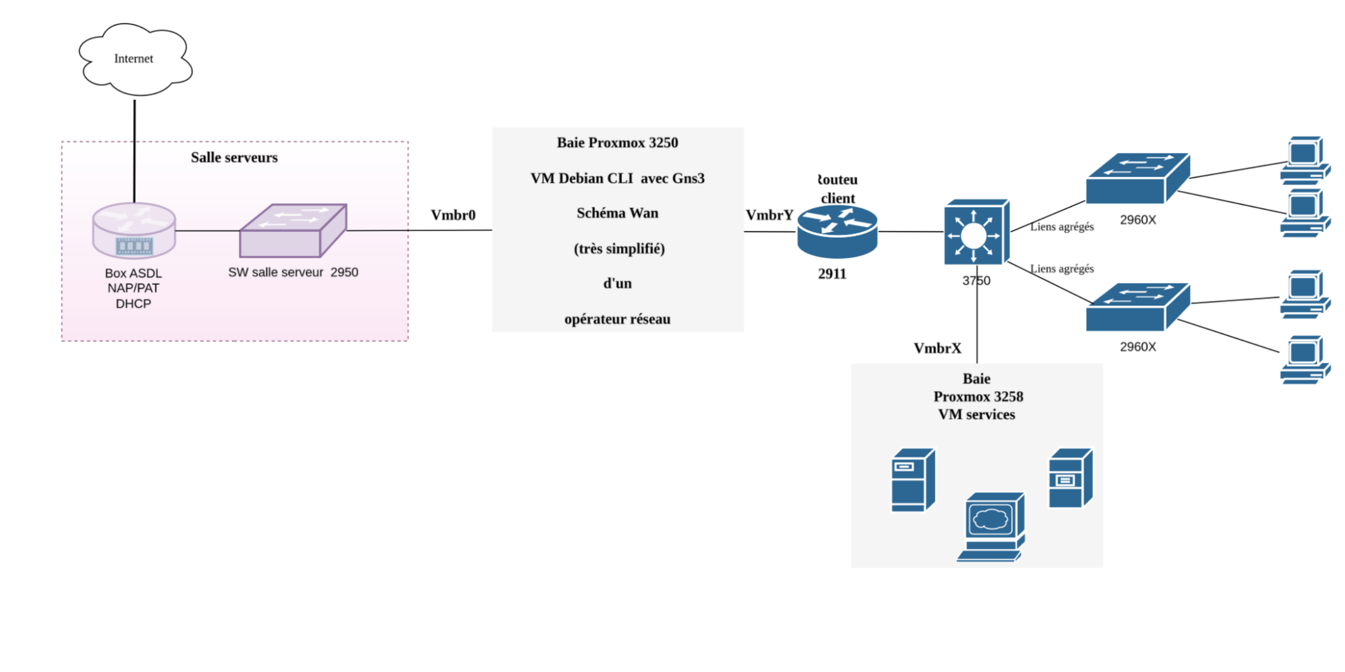Photo de la baie de brassage avec la maquette câblée