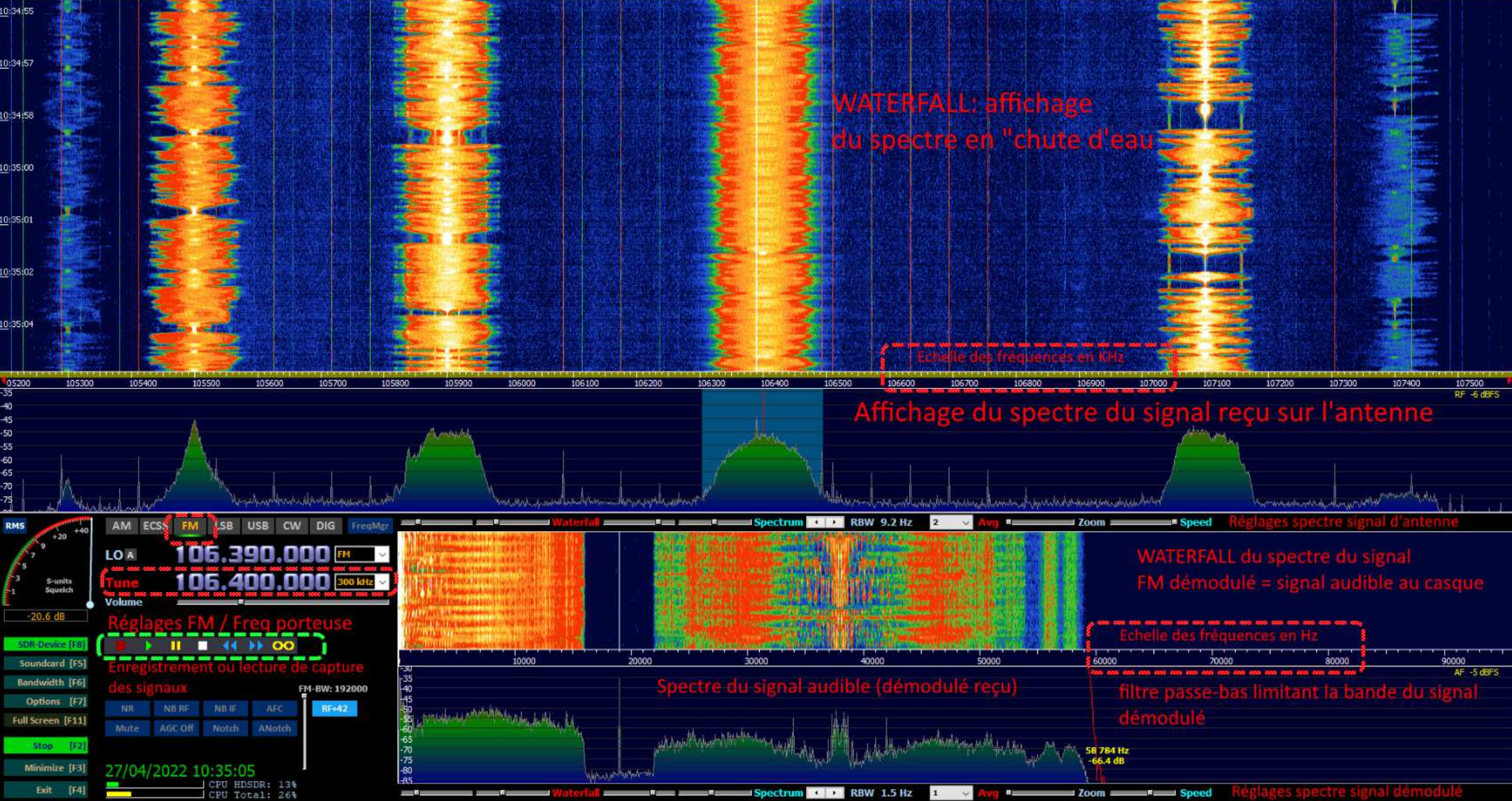 Analyse spectrale sous MATLAB : Visualisation d'un canal de téléphonie mobile