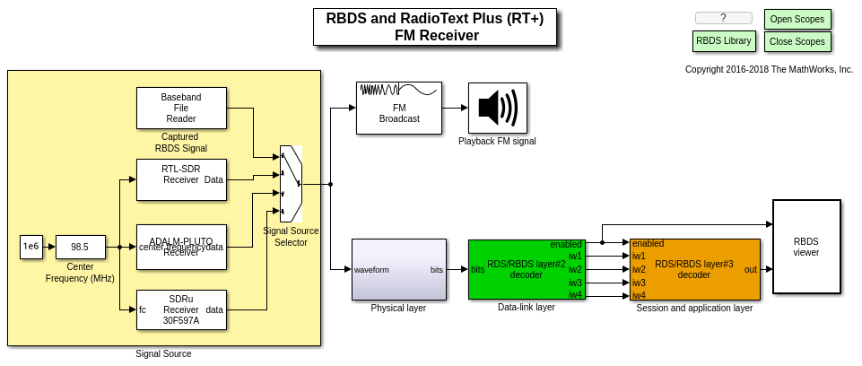 Simulink/Matlab : Chaîne d'acquisition spectrale avec ADALM-PLUTO